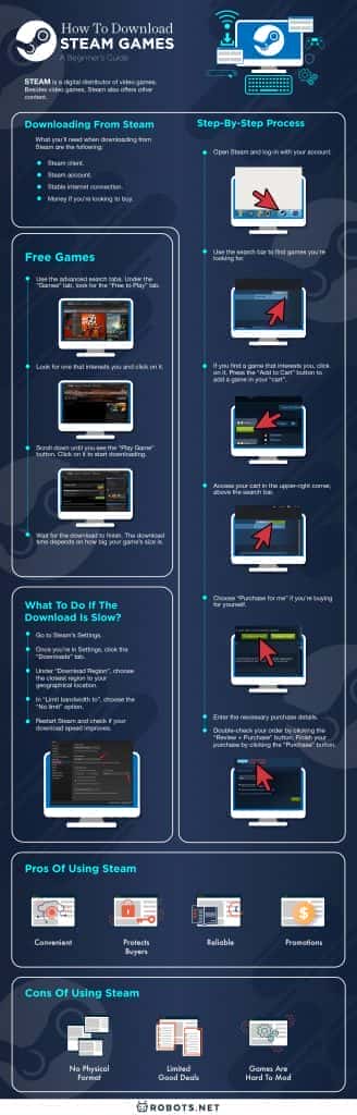 How to Download Steam Games: A Beginner’s Guide