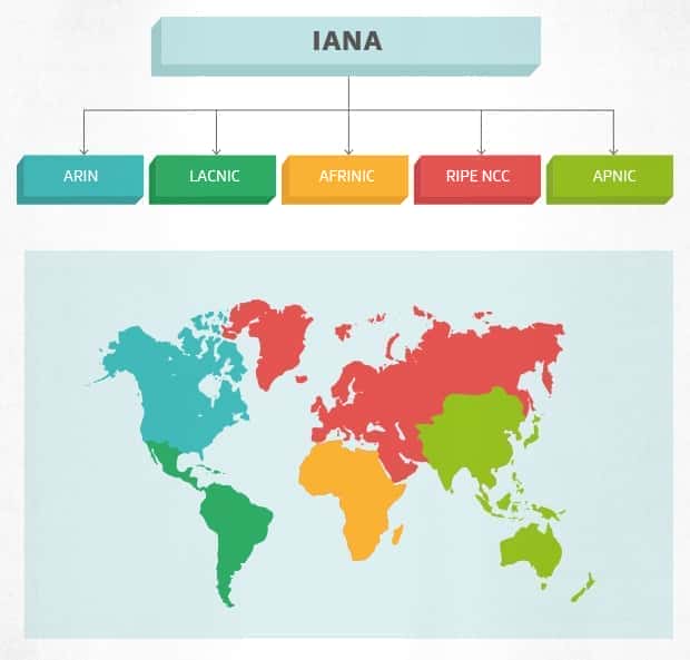 How to Hide Your IP Address With VPN, proxy, or Tor