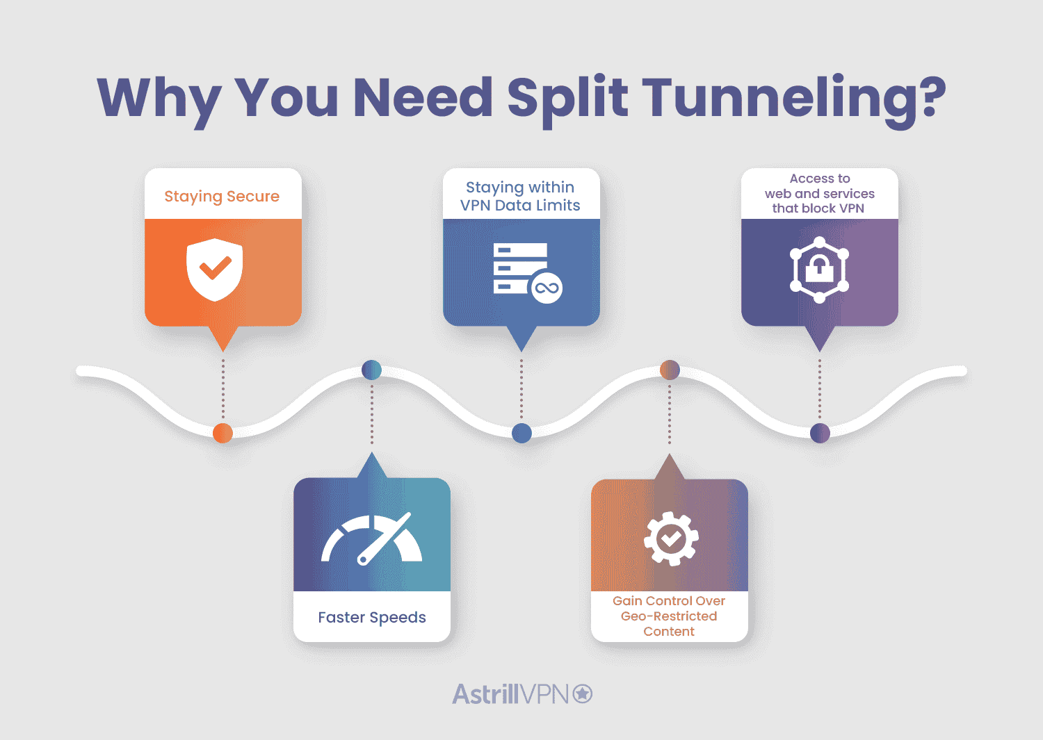 Split Tunneling VPN