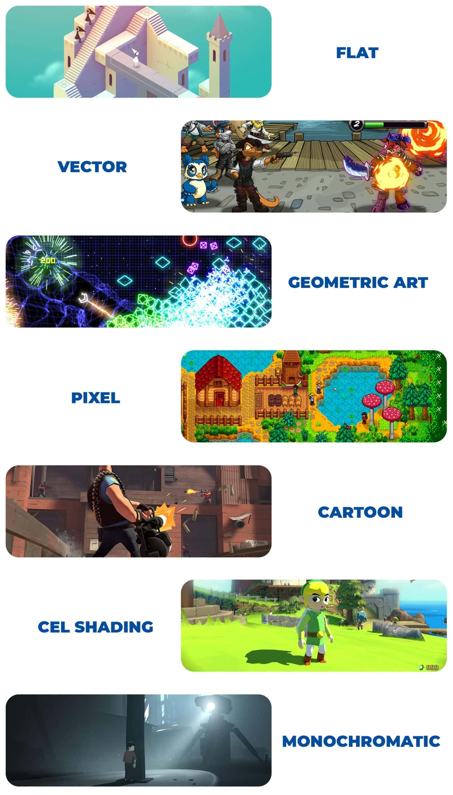 Image of different 3D game art styles in a Dream Farm Studios blog