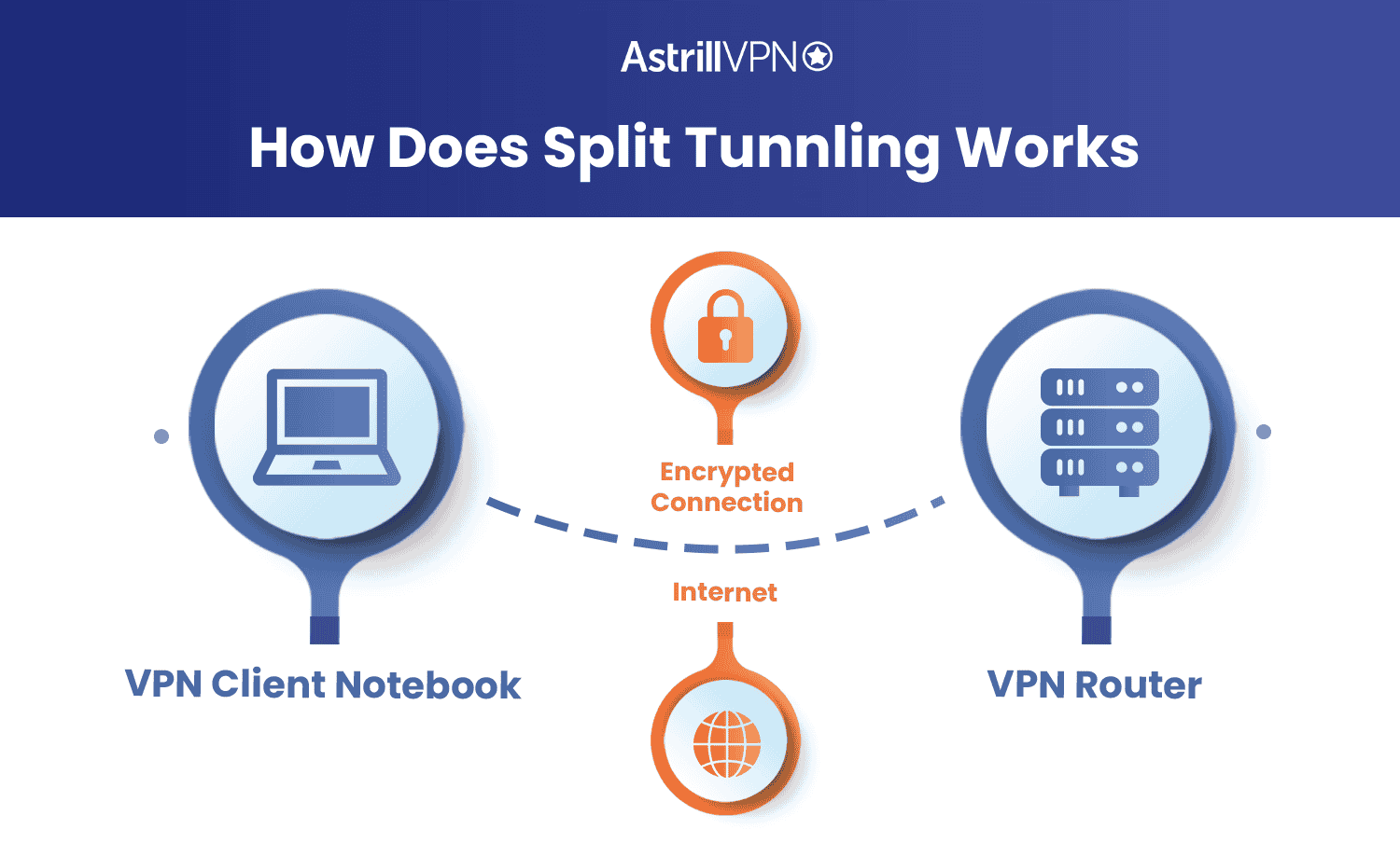 Split Tunneling VPN: How It Works and Why You Need It [Updated]