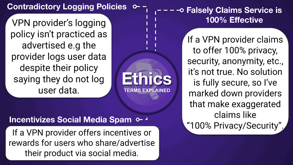 VPN Comparison Charts