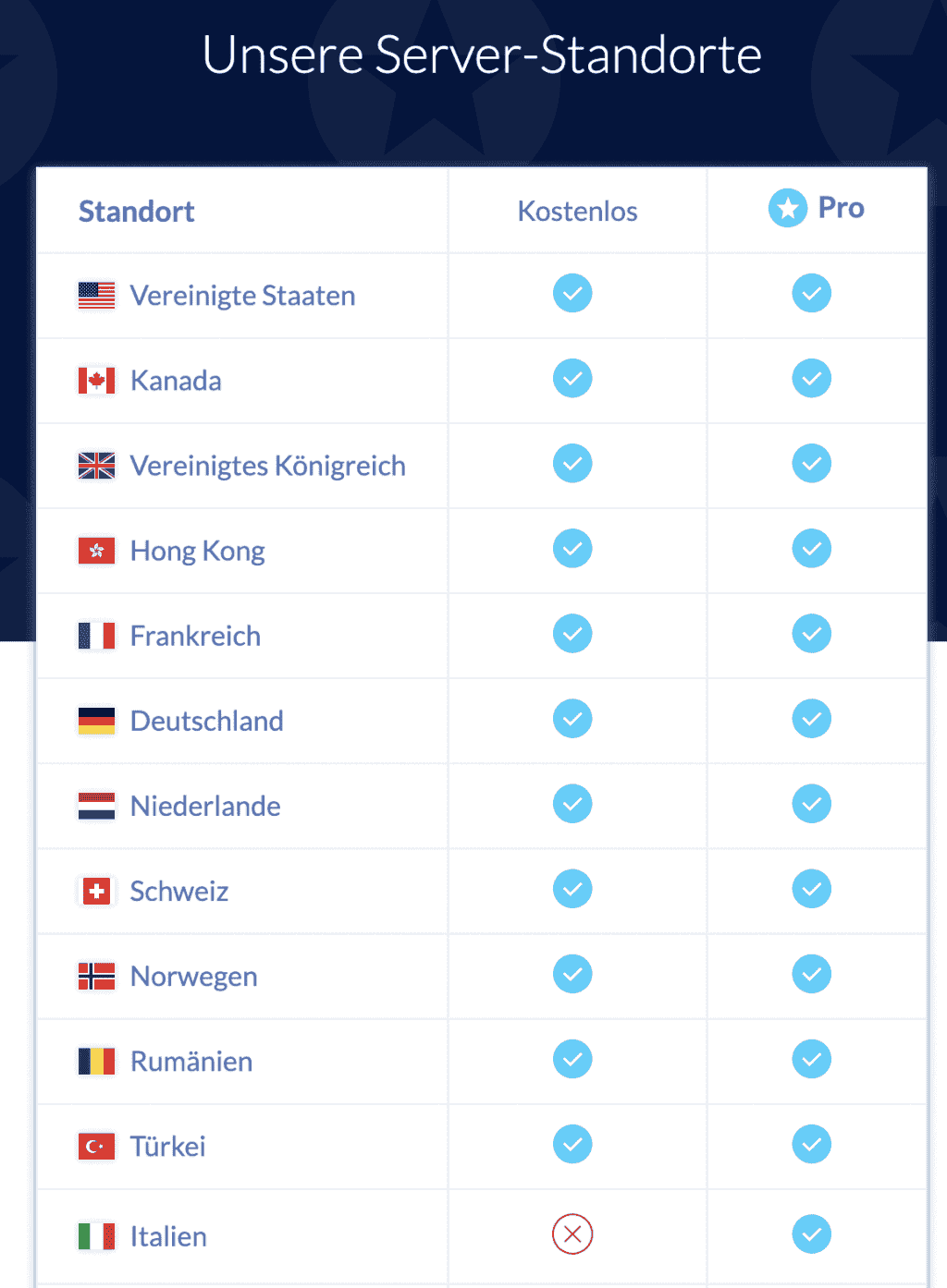 VPN ohne Anmeldung: Beste gratis Dienste 2024