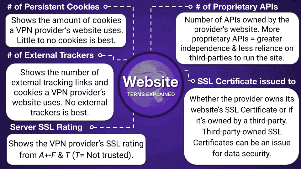 VPN Comparison Charts