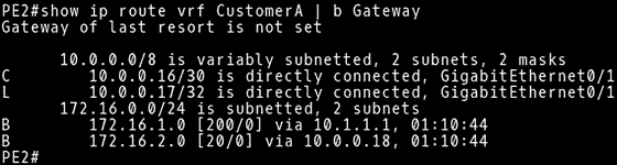 routes learned via BGP