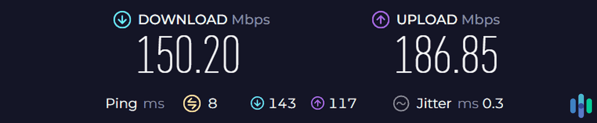 Speed of a WireGuard VPN on a 300 Mbps network.