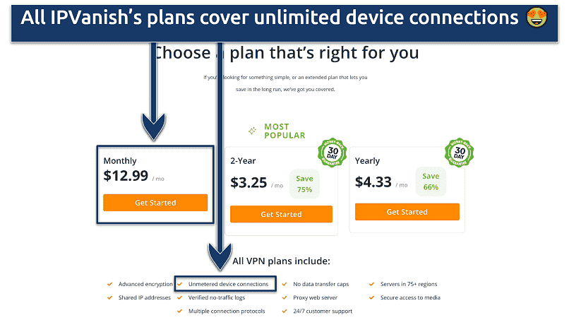 Screenshot of the IPVanish website showing that all plans cover unlimited device connections