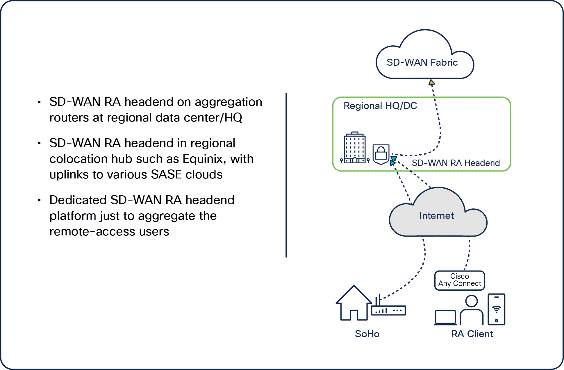 Data center/HQ as SD-WAN RA headend – dedicated platform for remote access