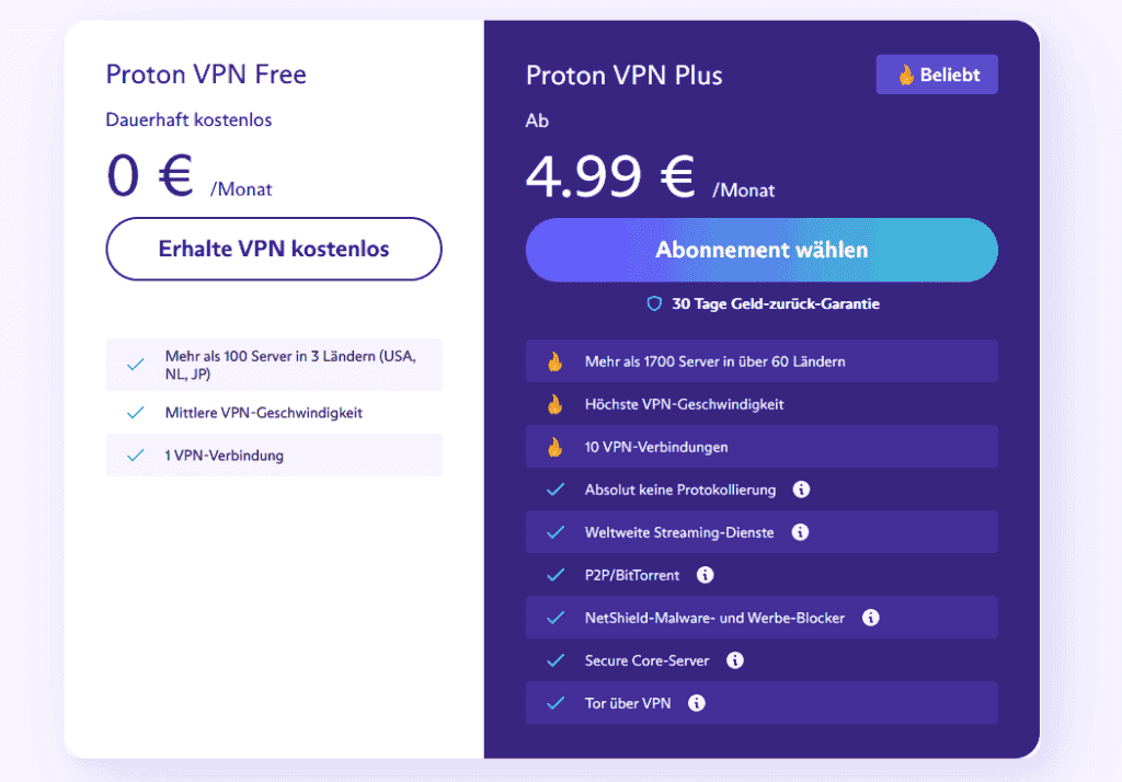 protonvpn vergleich tarife