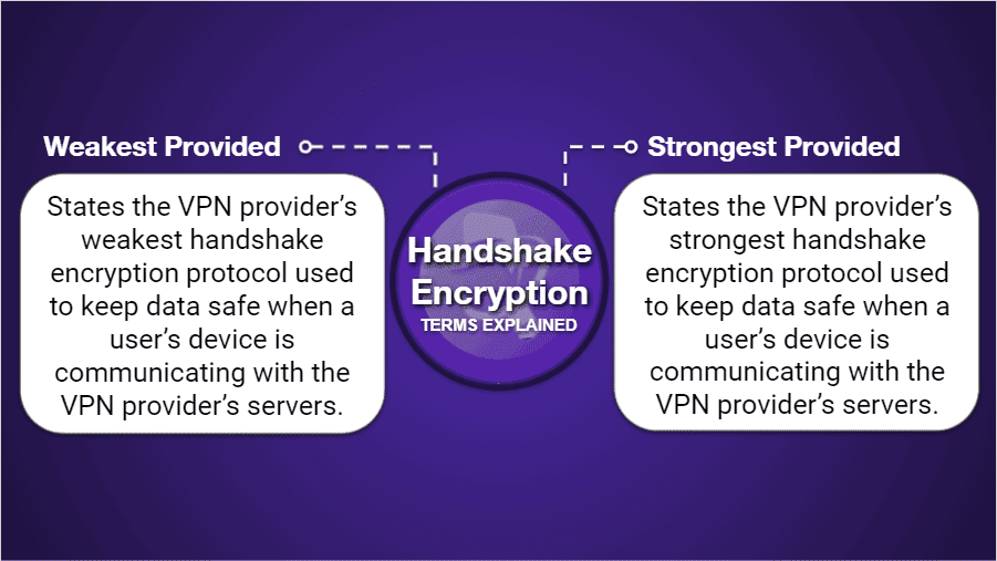 VPN Comparison Charts