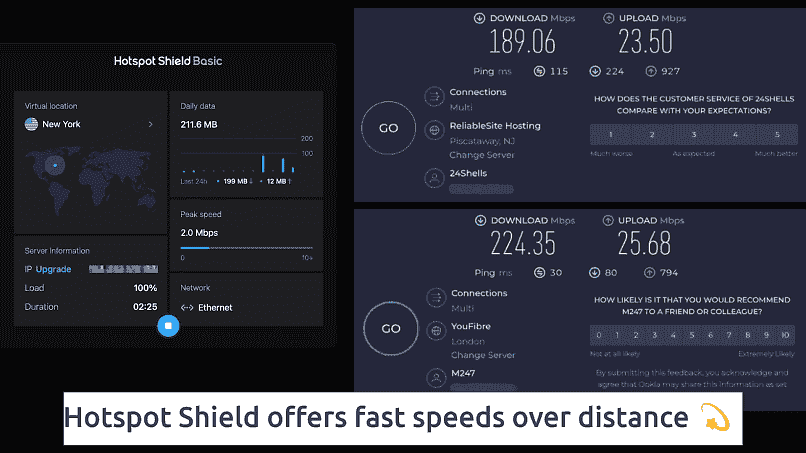 Hotspot Shield connected to a New York server over an online speed test