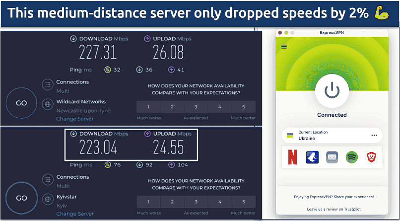 Screenshot showing the base speed  andspeed drop of just 2% from a server in Ukraine