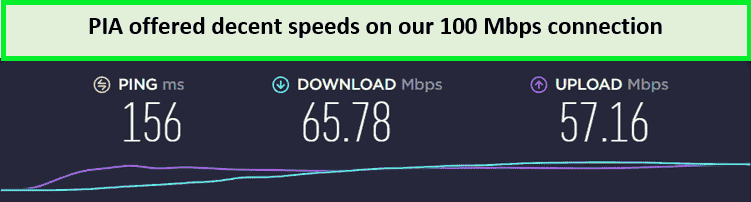 pia-speed-test-in-India