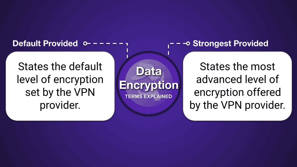 VPN Comparison Charts