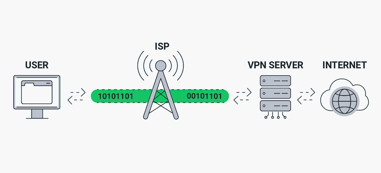 VPN Meaning: What Does a VPN Do & How VPNs Work