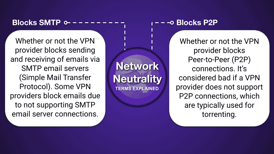 VPN Comparison Charts