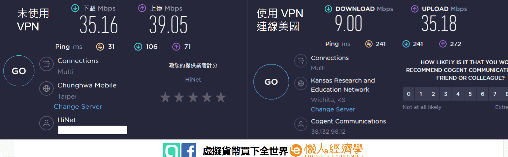 各大免費 VPN 網速實測