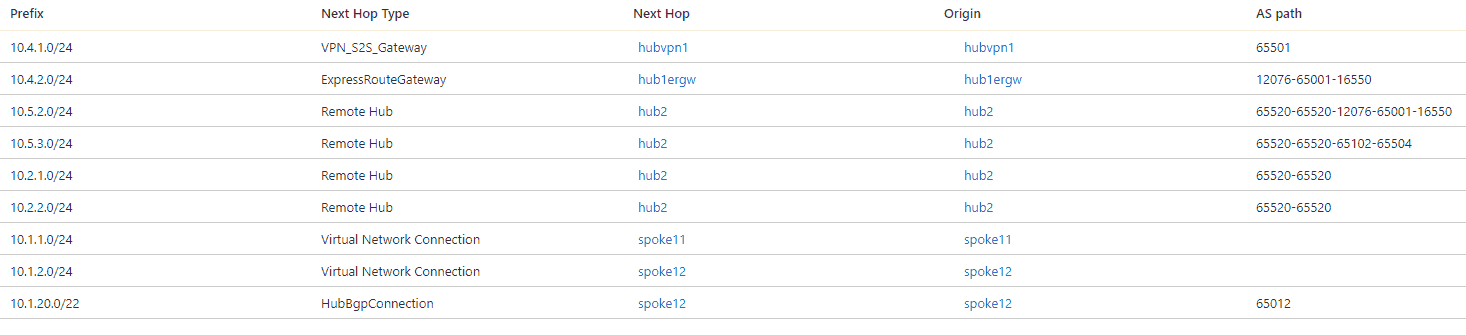 Virtual WAN routing deep dive