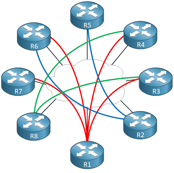 Group Encrypted Transport VPN (GETVPN)