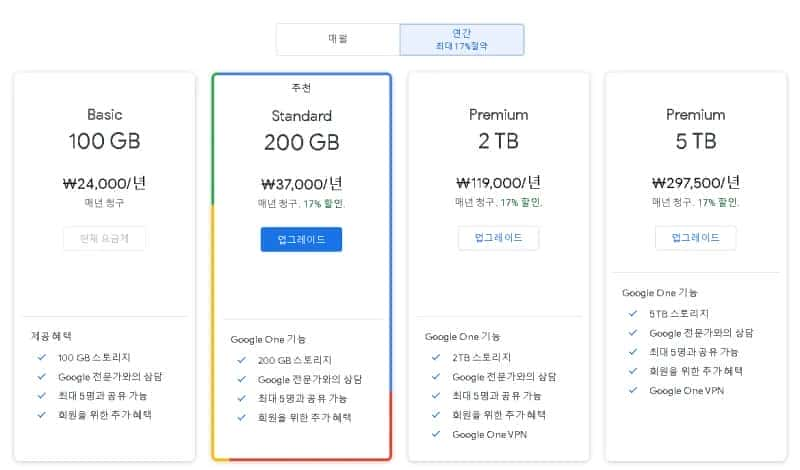 Google One Plan Basic 100gb Standard 200gb Premium 2TB Premium 5TB