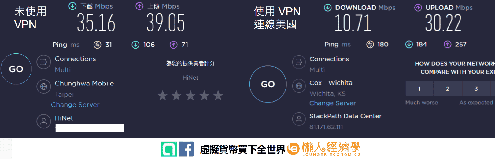 各大免費 VPN 網速實測