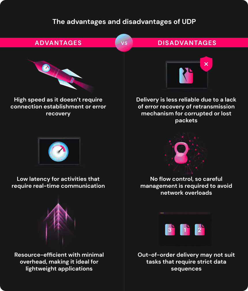 Advantages and disadvantages of UDP