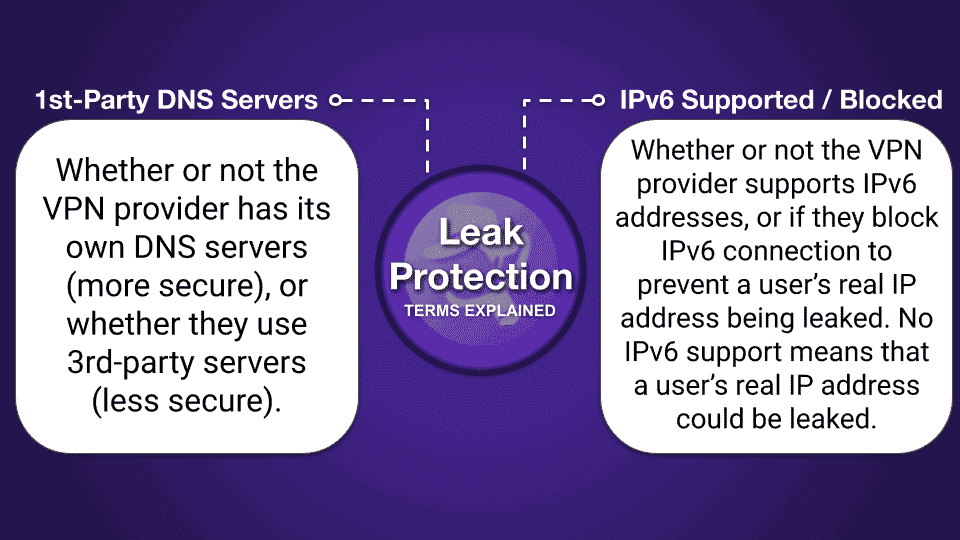 VPN Comparison Charts