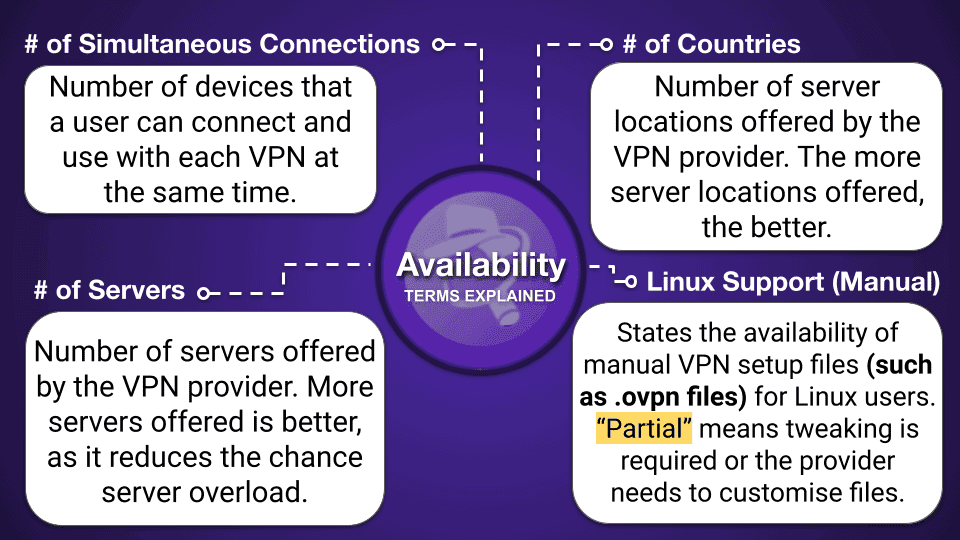 VPN Comparison Charts