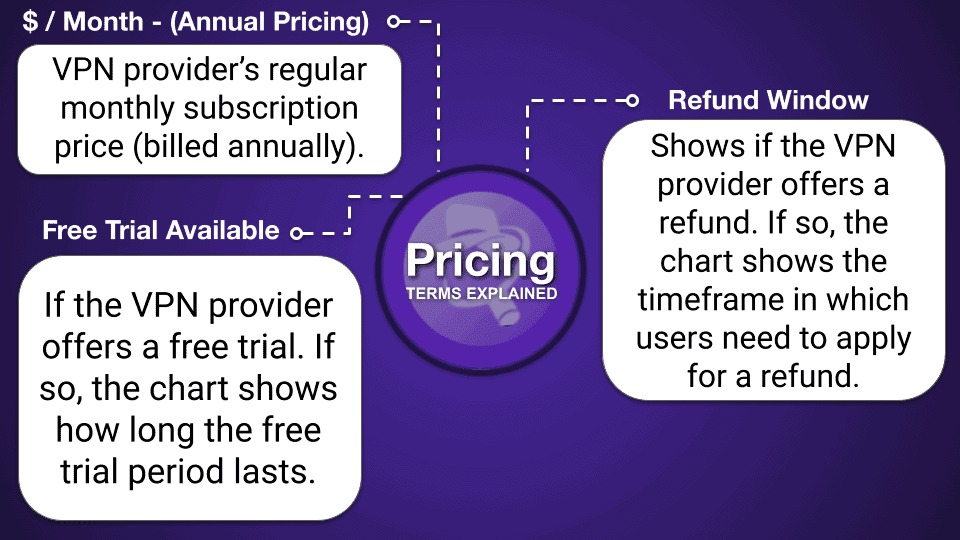 VPN Comparison Charts