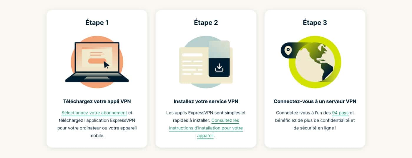 Utilisation Vpn