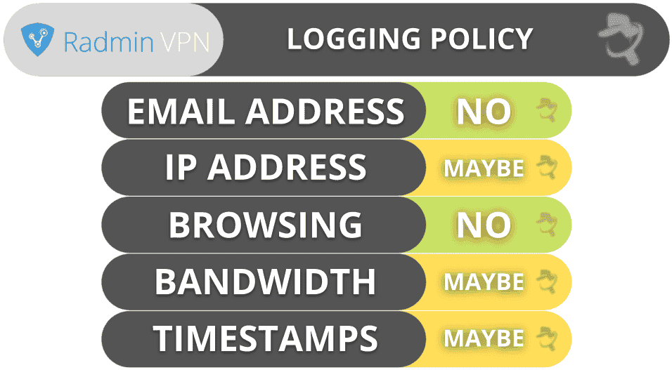 Radmin VPN Privacy &amp; Security — No-Logs Policy Is Vague