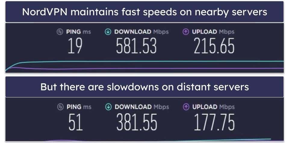 Speeds — ExpressVPN Comes Out on Top