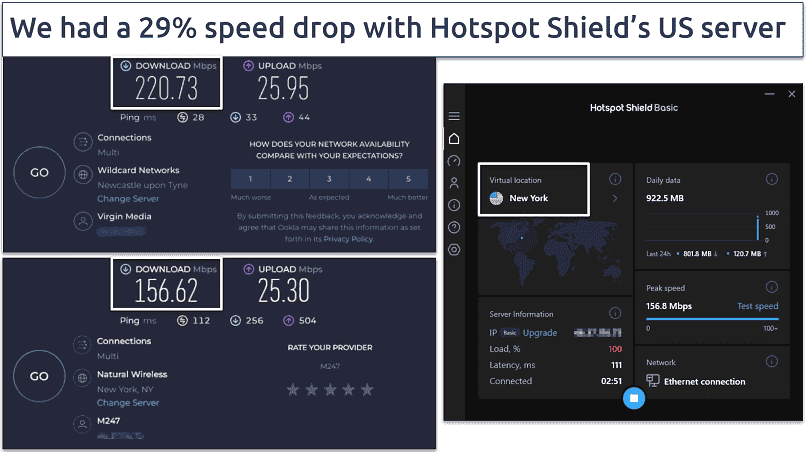 Screenshot of Hotspot Shield's speed test results on faraway US server