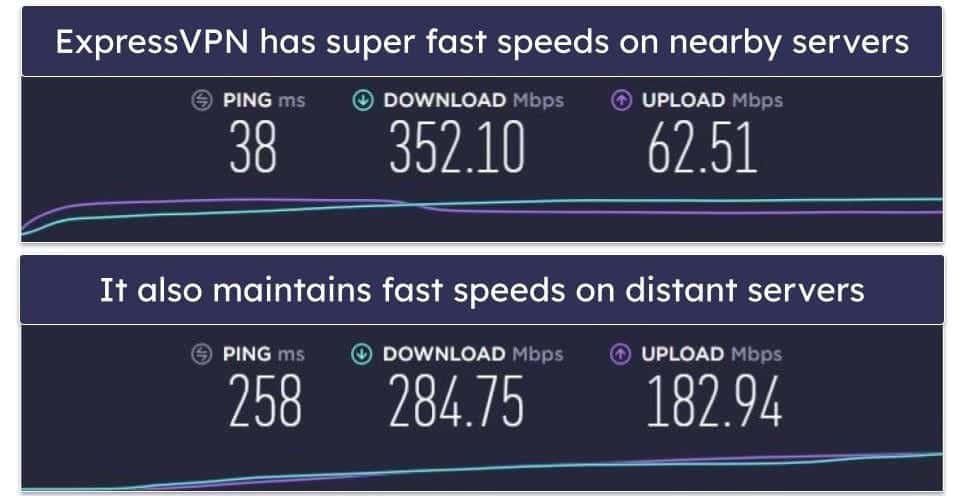 Speeds — ExpressVPN Comes Out on Top