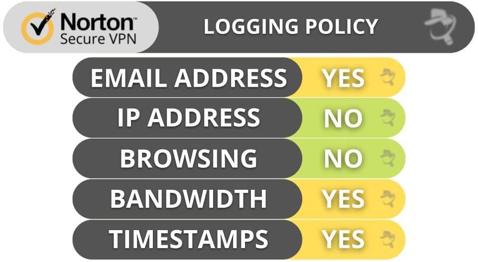 Norton secure VPN Privacy &amp; Security — Not the Best No-Logs Policy