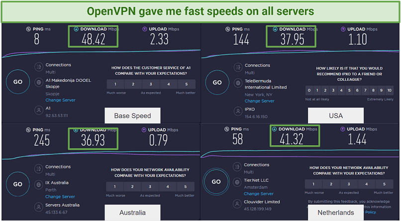 OpenVPN Review 2024