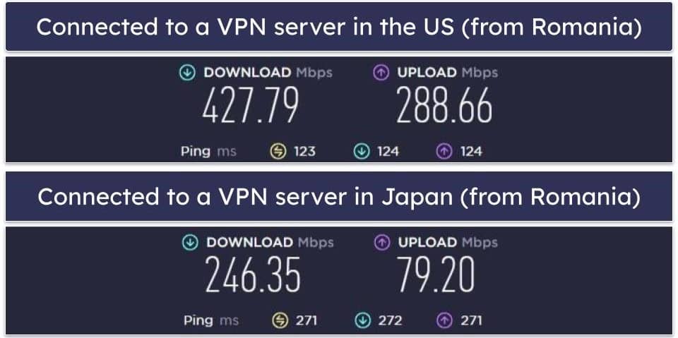 Norton secure VPN Speed &amp; Performance — Great on Nearby Servers (Slows Down on Distant Servers)