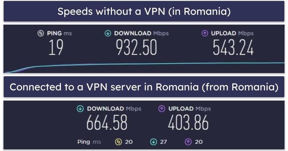 Norton secure VPN Speed &amp; Performance — Great on Nearby Servers (Slows Down on Distant Servers)