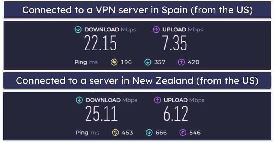 NordVPN Speed &amp; Performance — Maintains Very Fast Speeds on Nearby &amp; Distant Servers