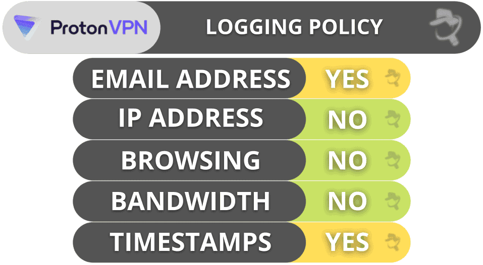 Proton VPN Privacy &amp; Security — Transparent &amp; Verified Policies + Features