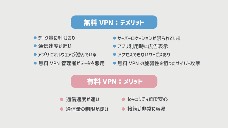 【注意点有り】無料で使えるVPN接続サービス5選｜おすすめは？有料との違いとリスクも解説！｜初心者！VPNトーーク！〜動画視聴・リモートワークを快適にするサイト〜