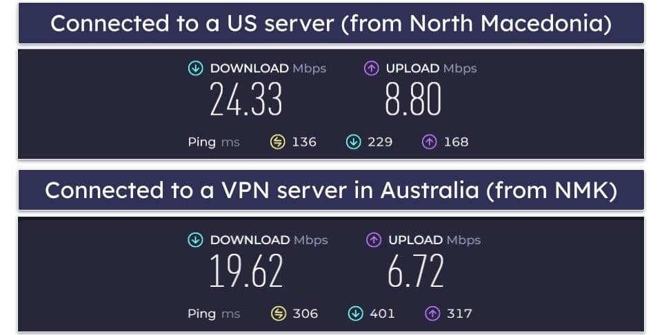 Proton VPN Speed &amp; Performance — Maintains Blazing-Fast Speeds on All Servers