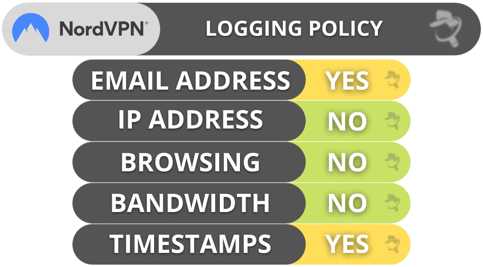 NordVPN Privacy &amp; Security — It Doesn’t Store Any of Your Data