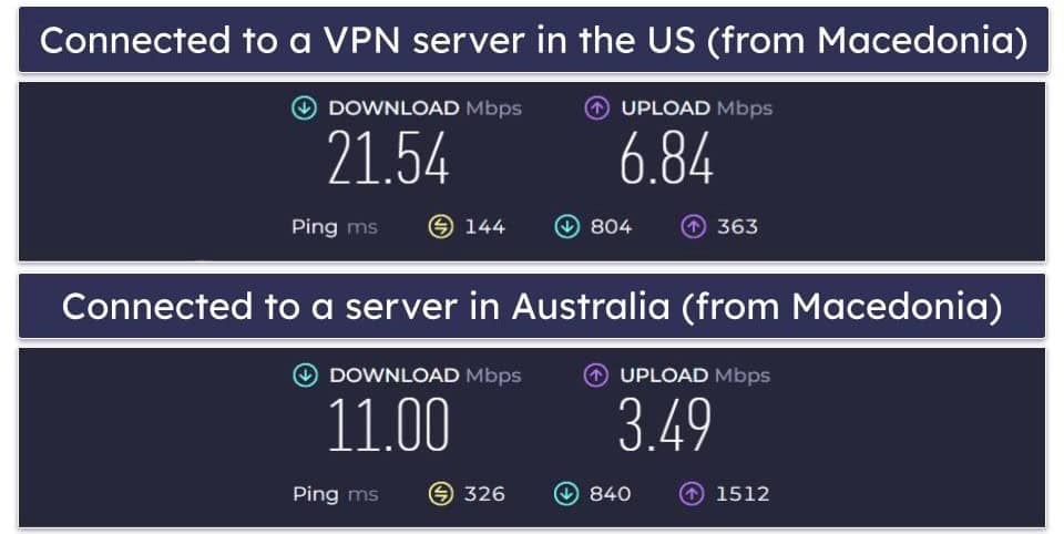 Avira Phantom VPN Speed &amp; Performance — Great Speeds (On Near &amp; Distant Servers)