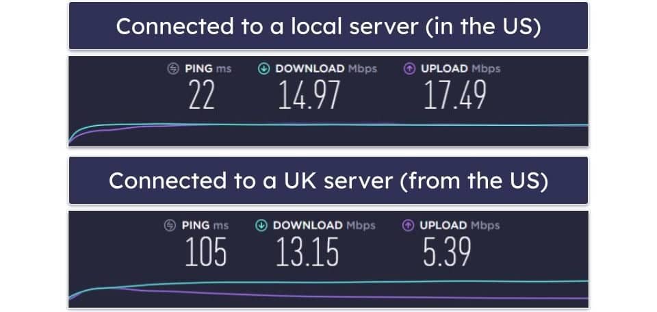 Why Should You Use ExpressVPN?