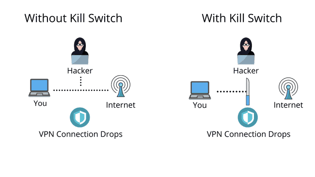 VPN With Kill Switch - Protect You From Hackers