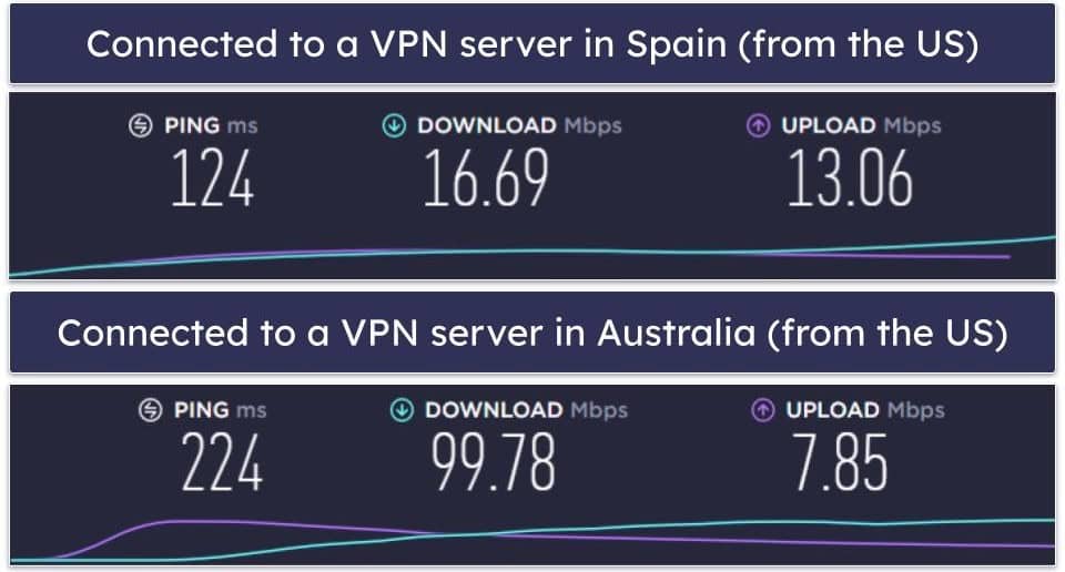 Norton secure VPN Speed &amp; Performance — Great on Nearby Servers (Slows Down on Distant Servers)