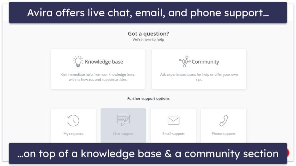 Avira Customer Support — Not the Best Customer Support (Responses Can Be Slow)