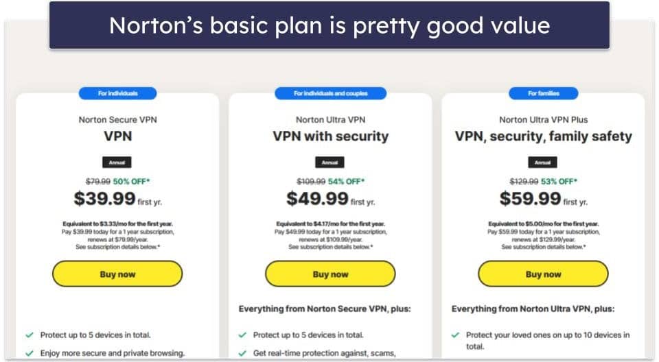 Norton Secure VPN Review: Is It Any Good? Full 2024 Report