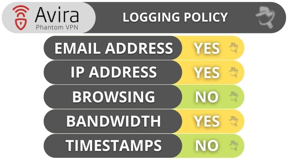 Avira Phantom VPN Privacy &amp; Security — Based in a 5/9/14 Eyes Alliance Country